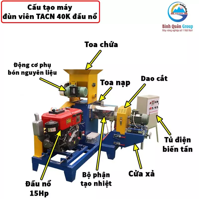 máy đùn viên cám nổi