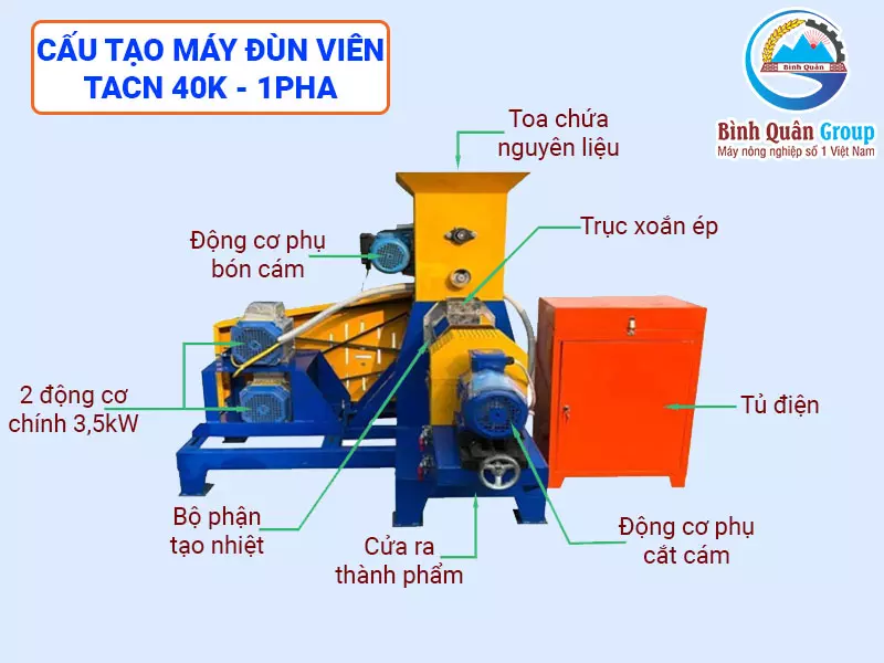 máy đùn viên cám nổi 40K 1 pha